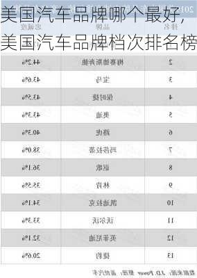 美国热卖汽车品牌