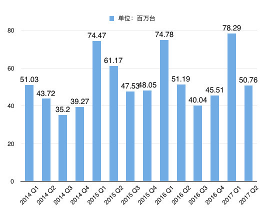 汽车品牌在美国销量分析，市场竞争与消费者需求的变化