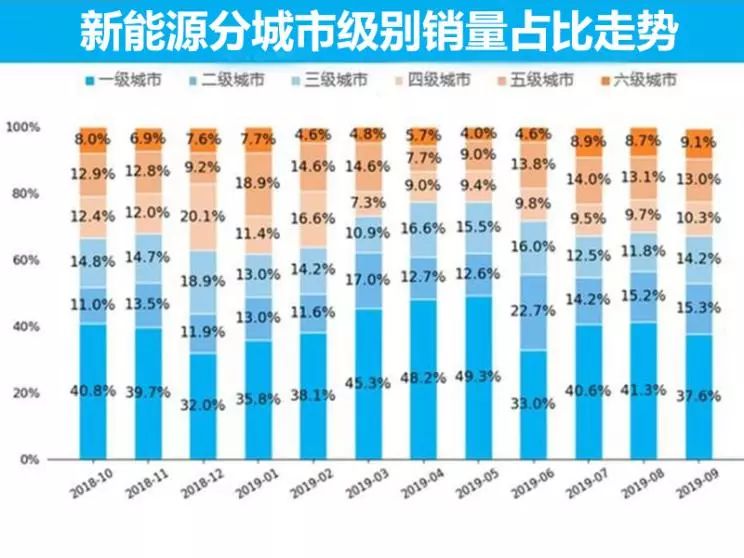 汽车品牌在美国销量分析，市场竞争与消费者需求的变化