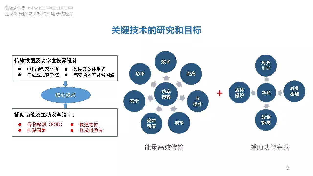 汽车品牌像WiFi，无线连接，无限可能