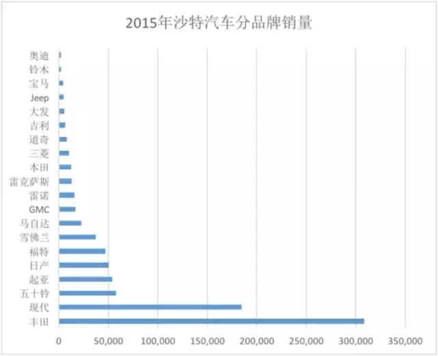 沙特汽车市场，探索本土品牌与国际竞争