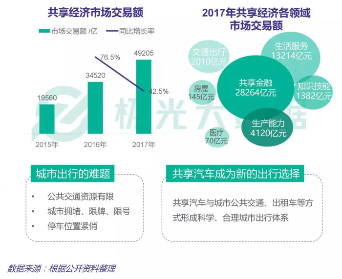 西安共享汽车行业发展与品牌竞争分析