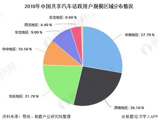 西安共享汽车行业发展与品牌竞争分析