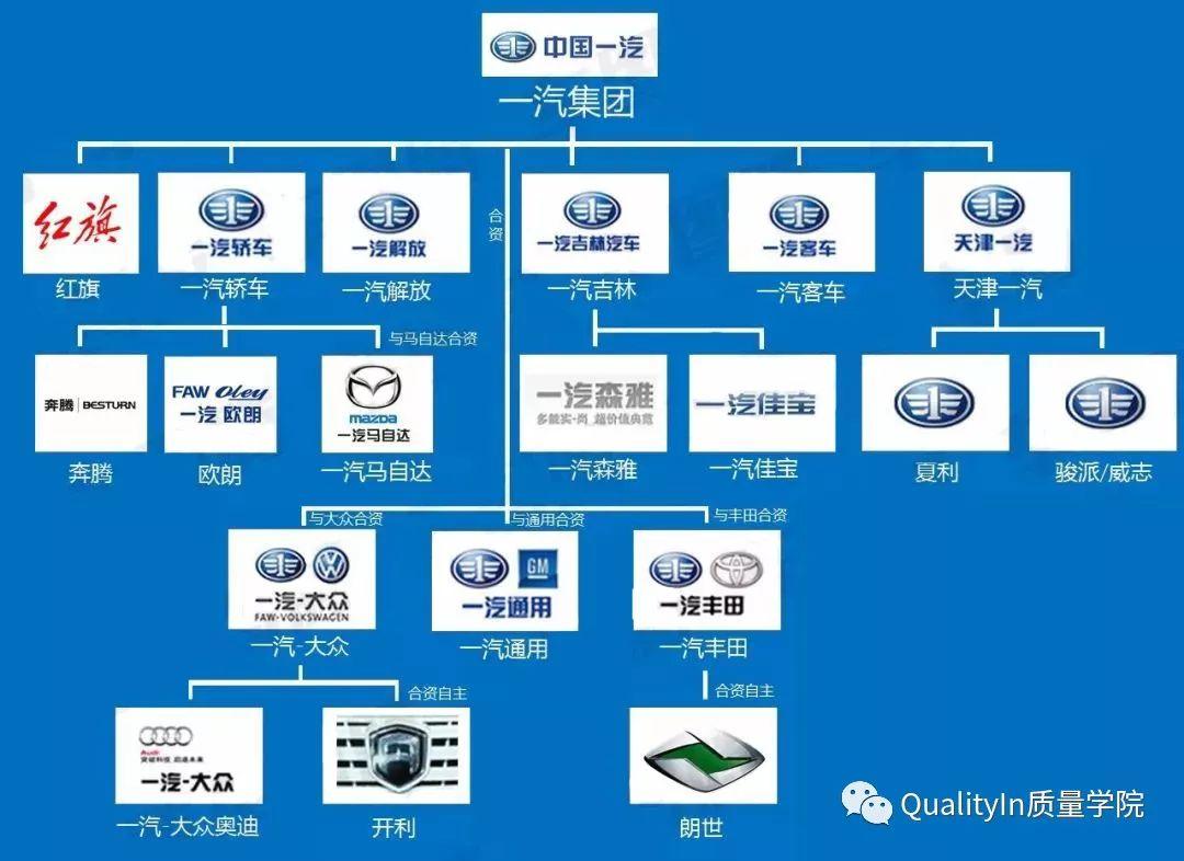 汽车品牌所属树状图，揭示各大汽车品牌的家族谱系与竞争格局