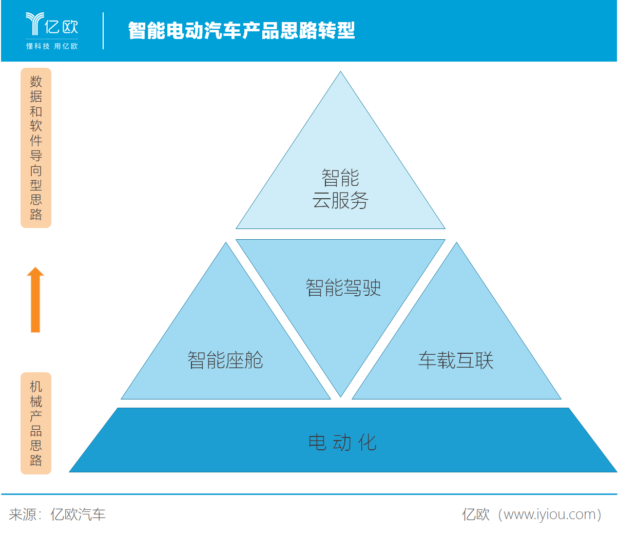 塑造未来，打造电动汽车品牌的必要性与策略