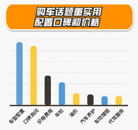 汽车品牌型号指什么？——了解汽车的基本信息