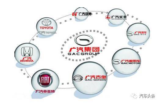 广下汽车品牌大盘点，豪华、家用、新能源一应俱全