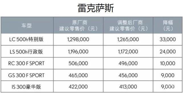 汽车品牌库存名单