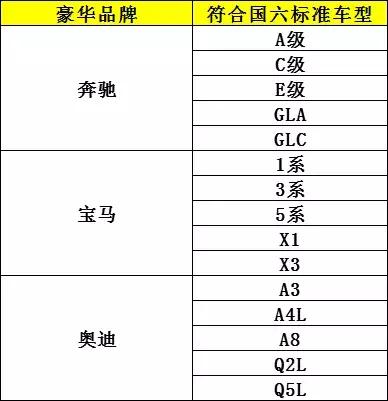 汽车品牌库存名单