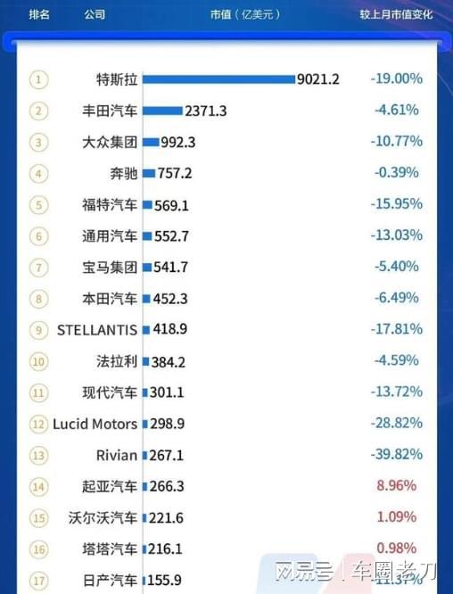 全球汽车品牌竞争格局，哪个国家的实力最强？