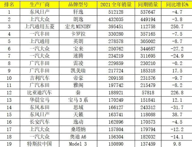 2021年全球销量最好的汽车品牌排行榜