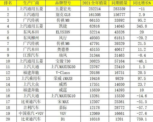 2021年全球销量最好的汽车品牌排行榜