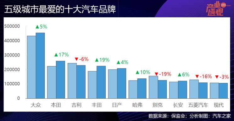 汽车品牌主攻市场