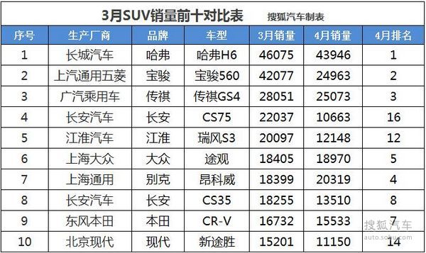 西藏汽车品牌销量分析