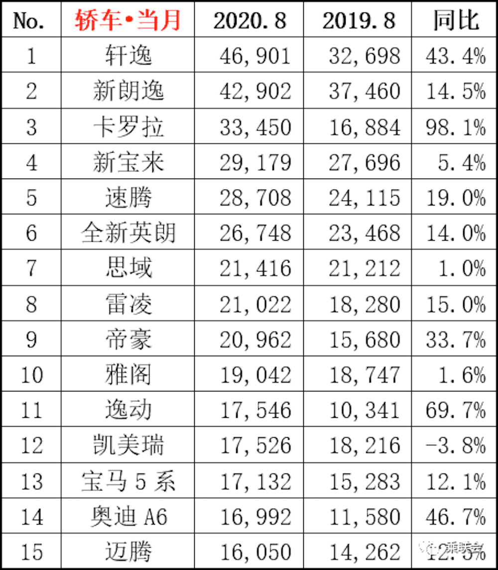 西藏汽车品牌销量分析