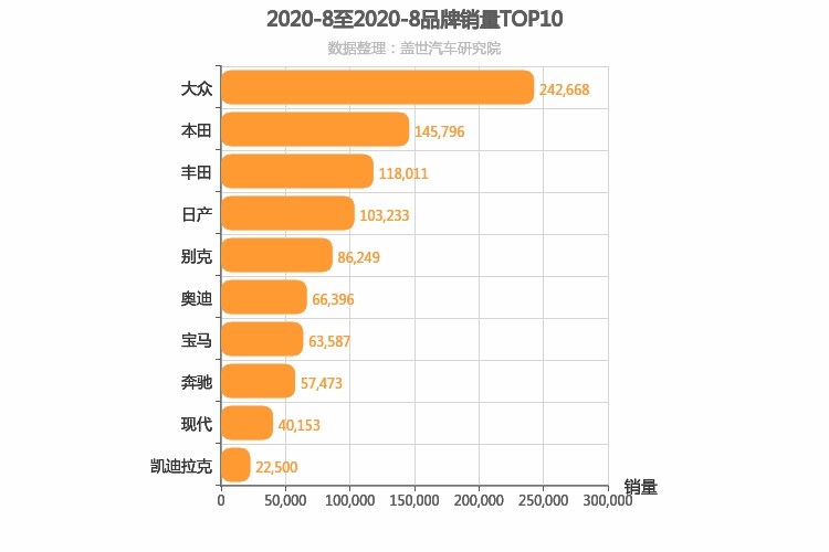 汽车品牌销量案例