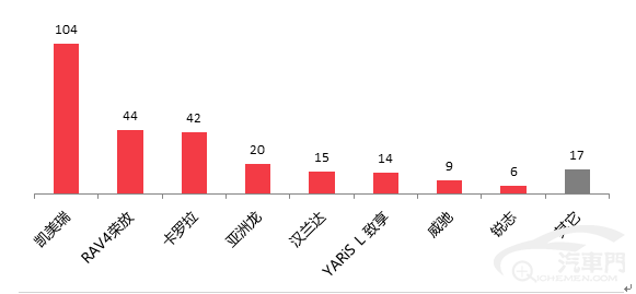 各国汽车品牌质量分析