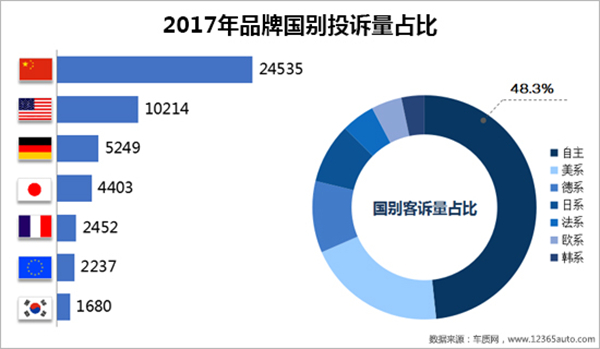 各国汽车品牌质量分析