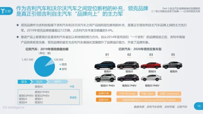 汽车品牌推荐报告