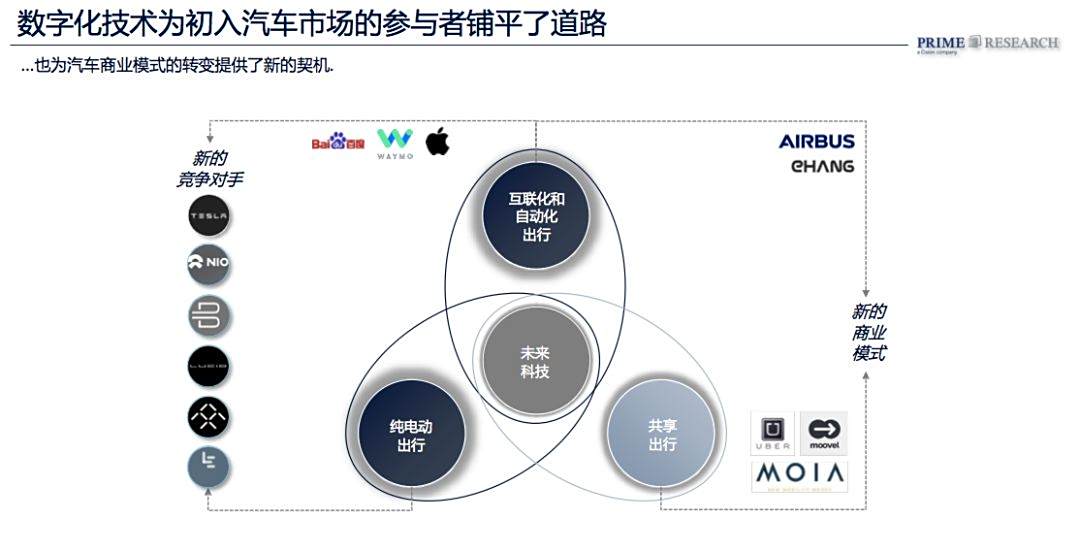 汽车品牌和行业，探索未来的趋势和挑战