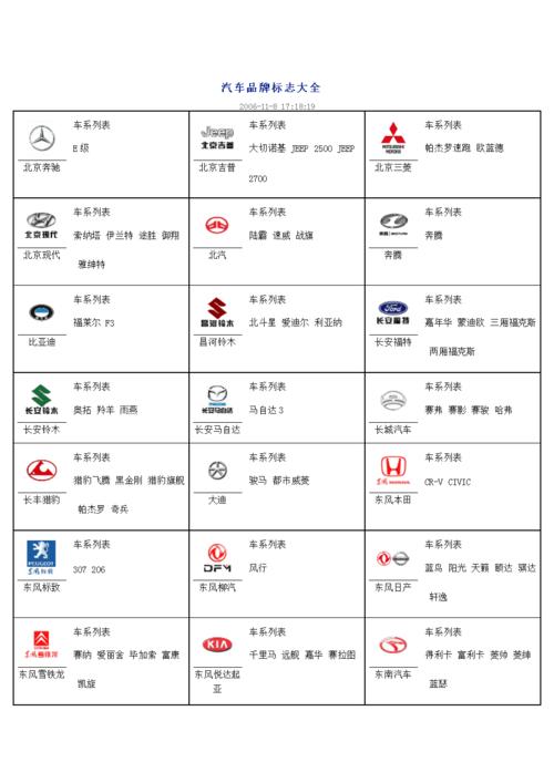 汽车品牌有关资料