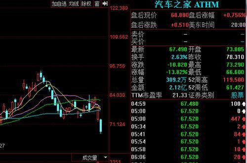 汽车品牌股票的投资价值