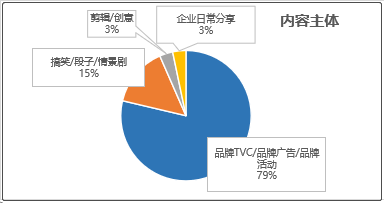 汽车品牌流量排行