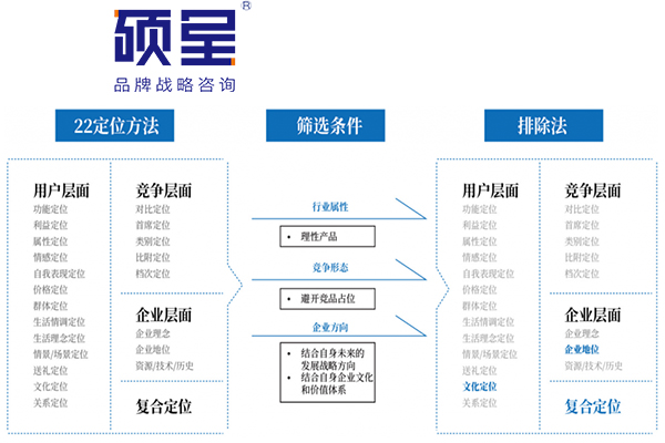 汽车品牌展示策划方案，打造卓越的营销活动