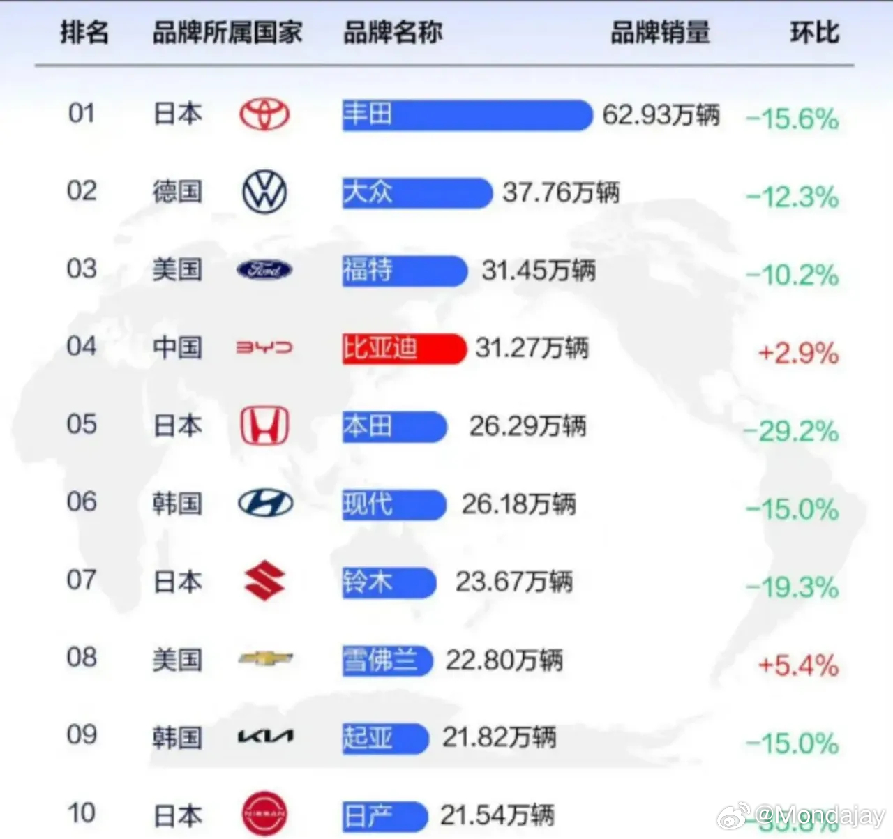 全球最热卖汽车品牌，一场豪华与科技的盛宴