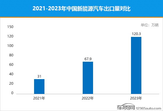 出口非洲汽车品牌，机遇与挑战