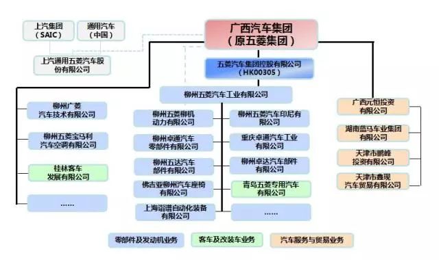 汽车品牌的经销架构，一种成功的商业模式