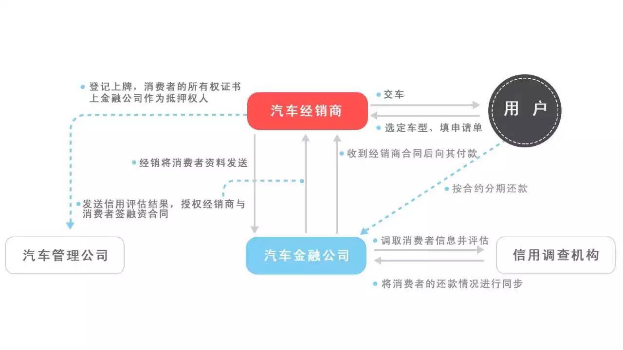 汽车品牌的经销架构，一种成功的商业模式