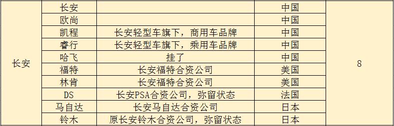 中国长春汽车品牌大全排名，重塑未来交通