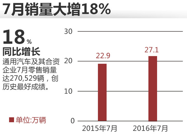  标题，揭秘汽车品牌销量大的秘密武器