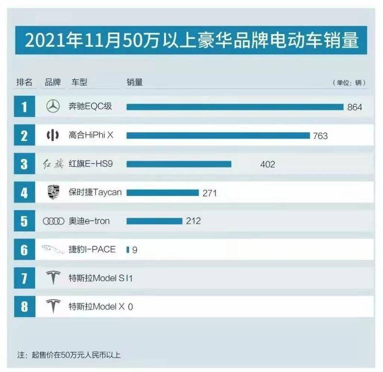 法国市场汽车品牌销量分析，竞争激烈，国产车崭露头角