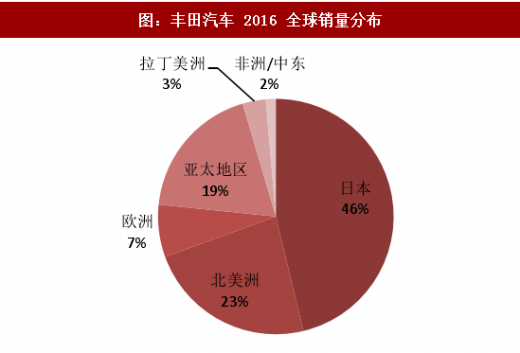 全球汽车品牌势力分析图表揭示市场格局与竞争态势