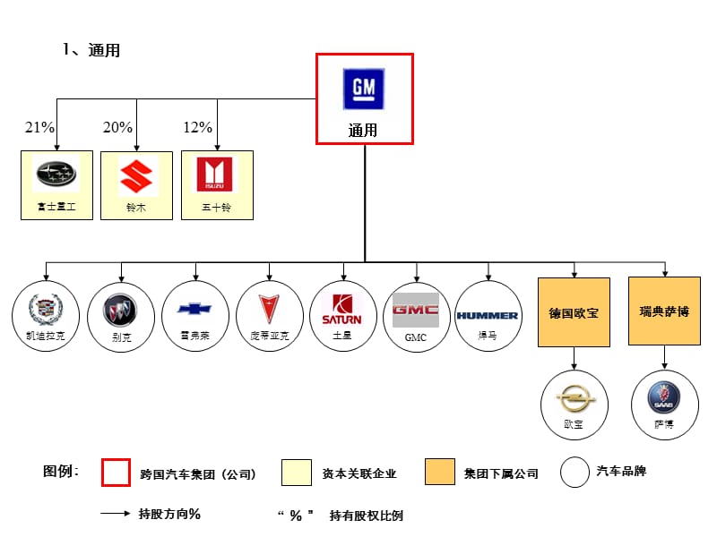 汽车品牌企业关系图解析，巨头竞争与新秀崛起