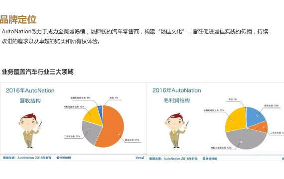 汽车品牌经营计划