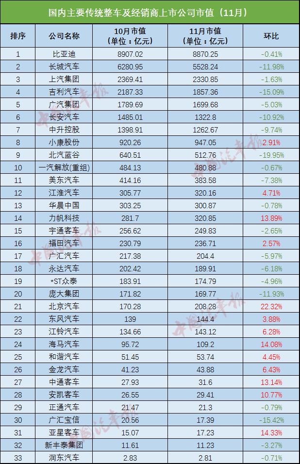 汽车品牌排序算法