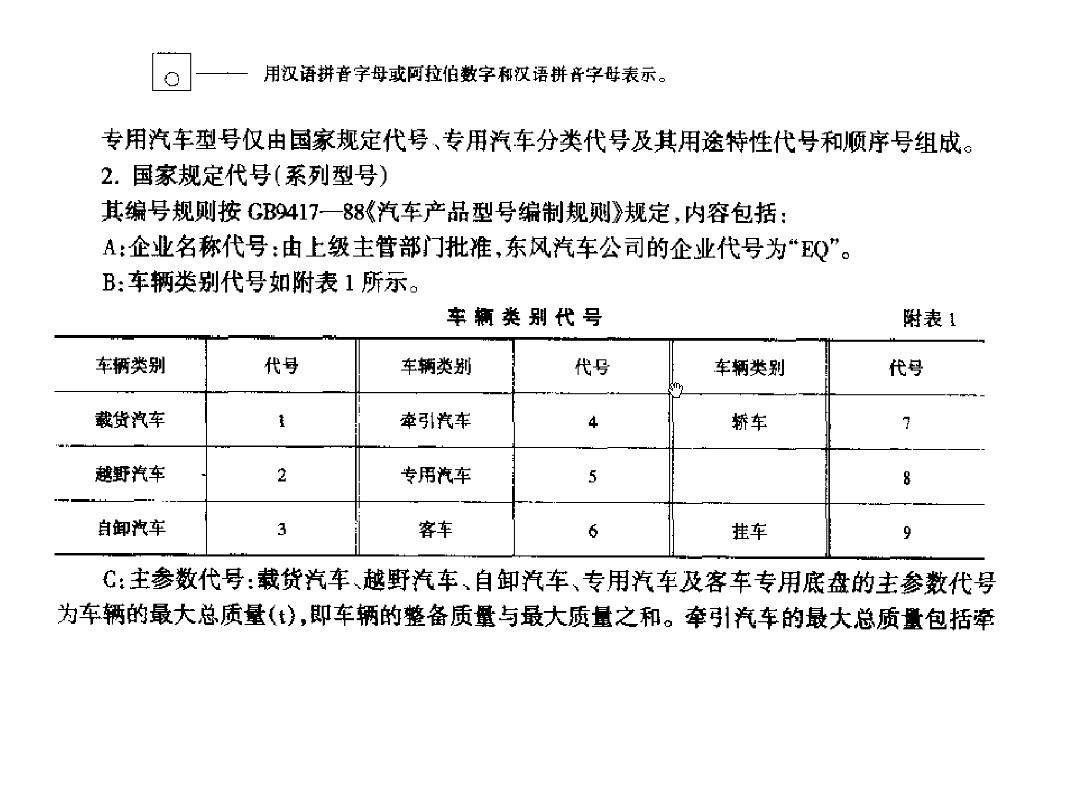 汽车品牌编号规则