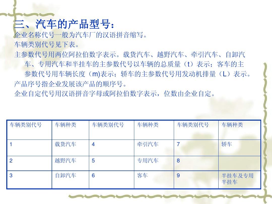 汽车品牌编号规则