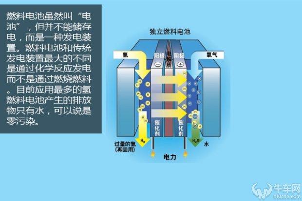 混合燃料汽车，未来出行的理想选择