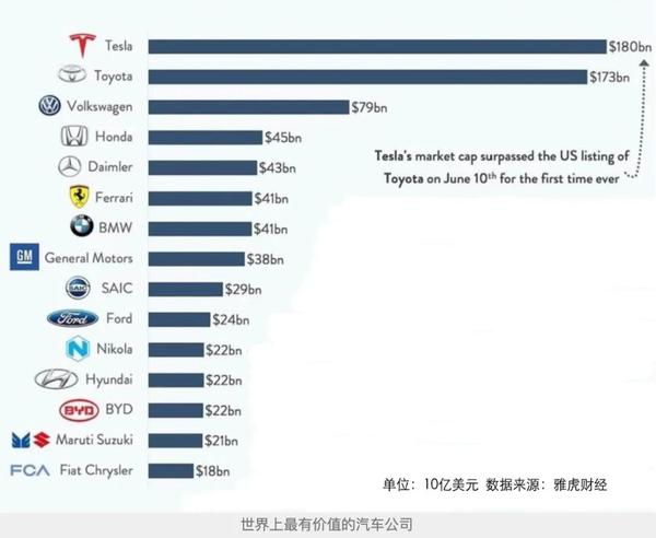 全球汽车品牌地位排名，一场竞争的盛宴