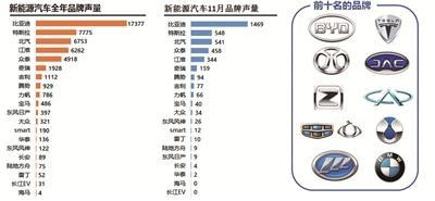 汽车品牌信任指数排行榜，揭示消费者心中的口碑之王