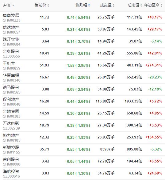 国贸信达汽车品牌