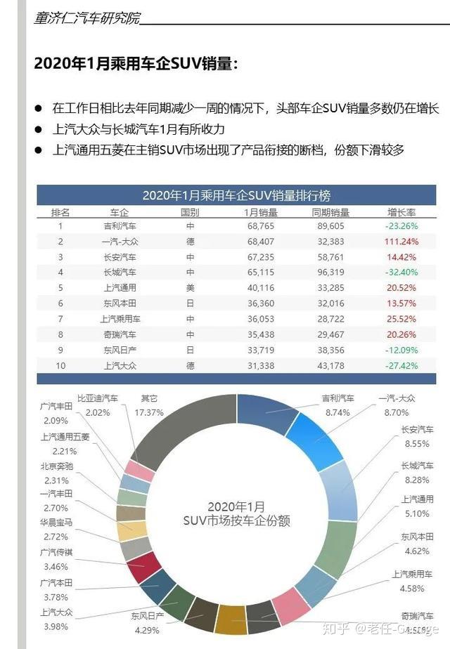 2020汽车品牌归属，谁主沉浮？