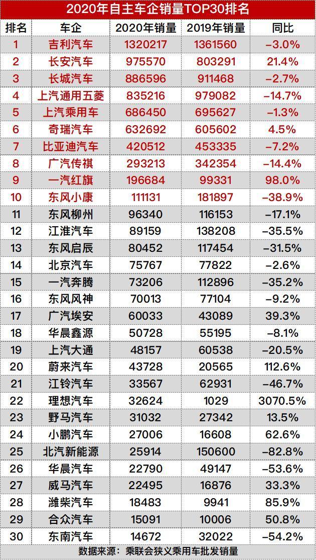 2020汽车品牌归属，谁主沉浮？