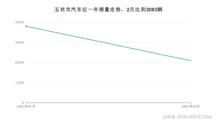 玉林汽车市场销量盘点，谁在领跑？