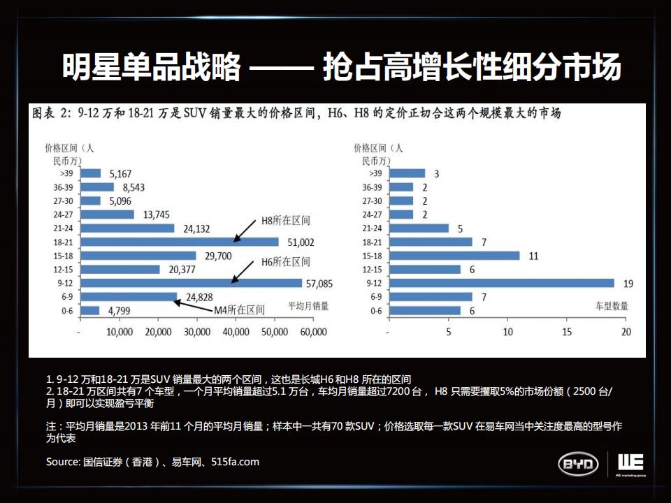 比亚迪海豹汽车品牌定位分析与展望