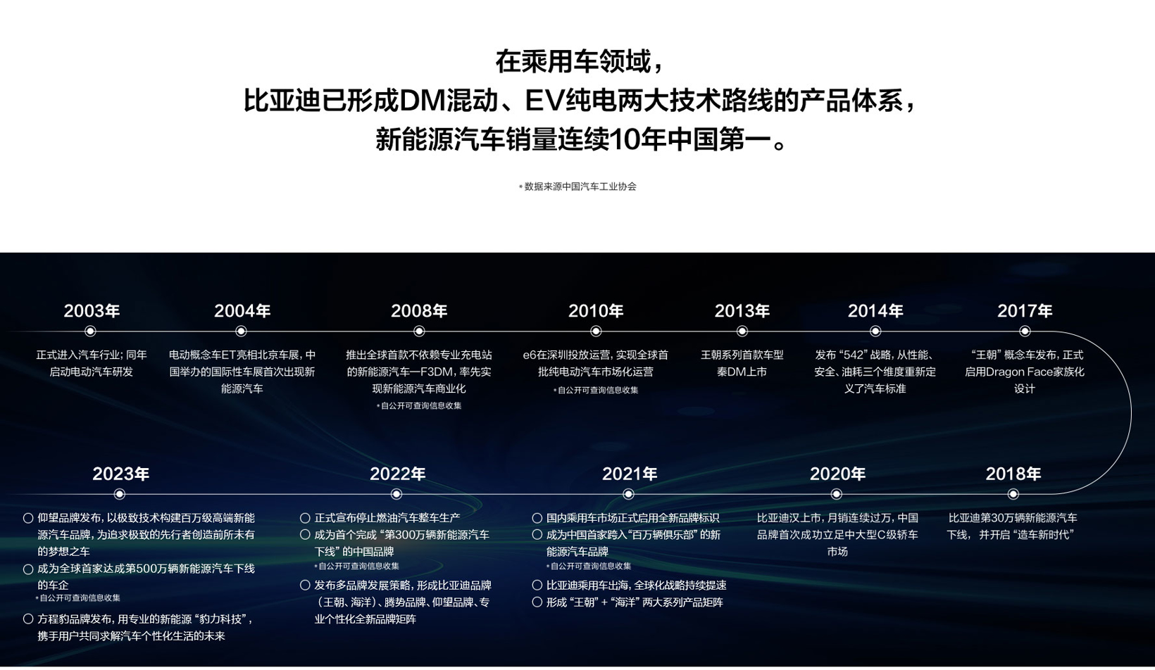 比亚迪海豹汽车品牌定位分析与展望